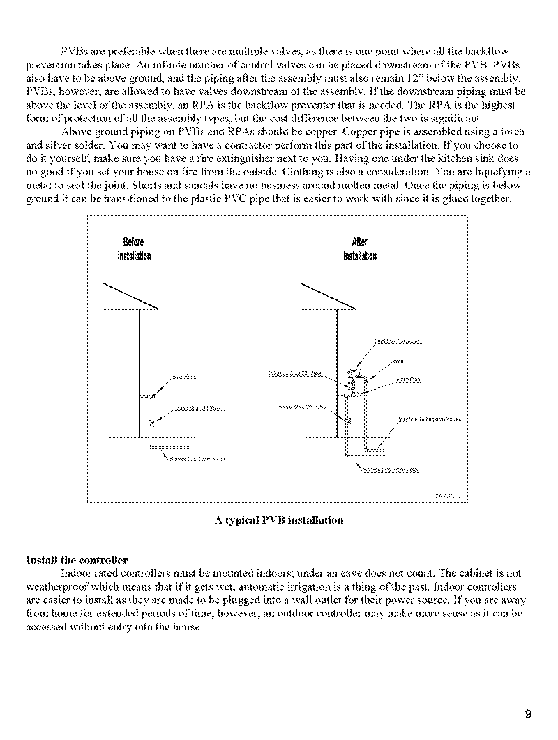 Lawn Sprinkler Design10